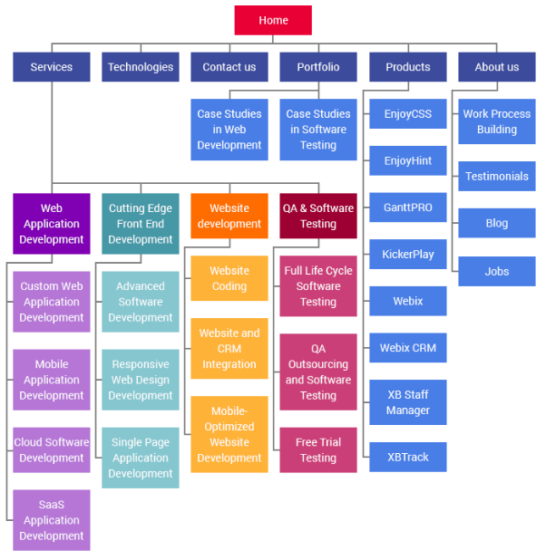 Sitemap