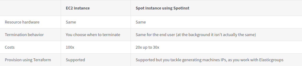 Spotinst Summarized